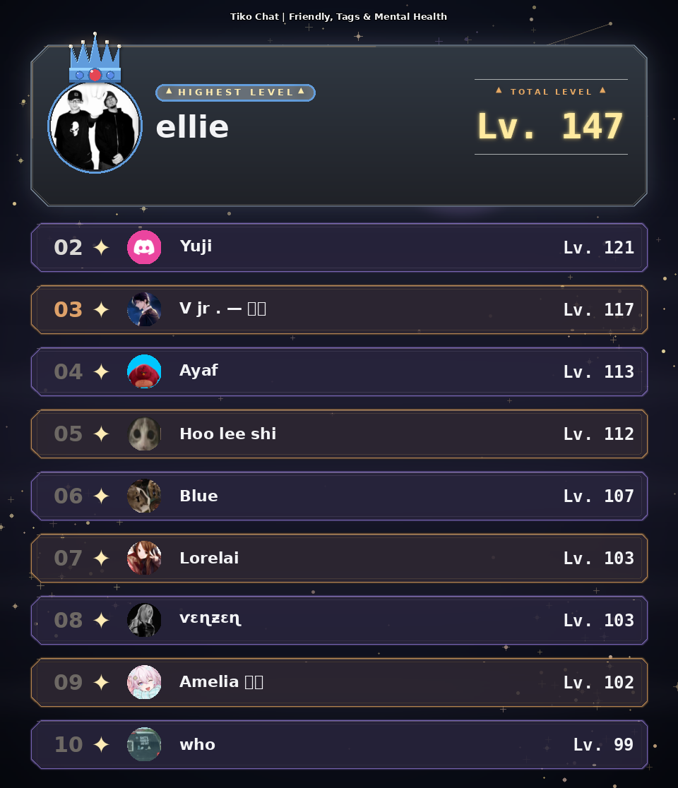 Level leaderboard ranking members by XP